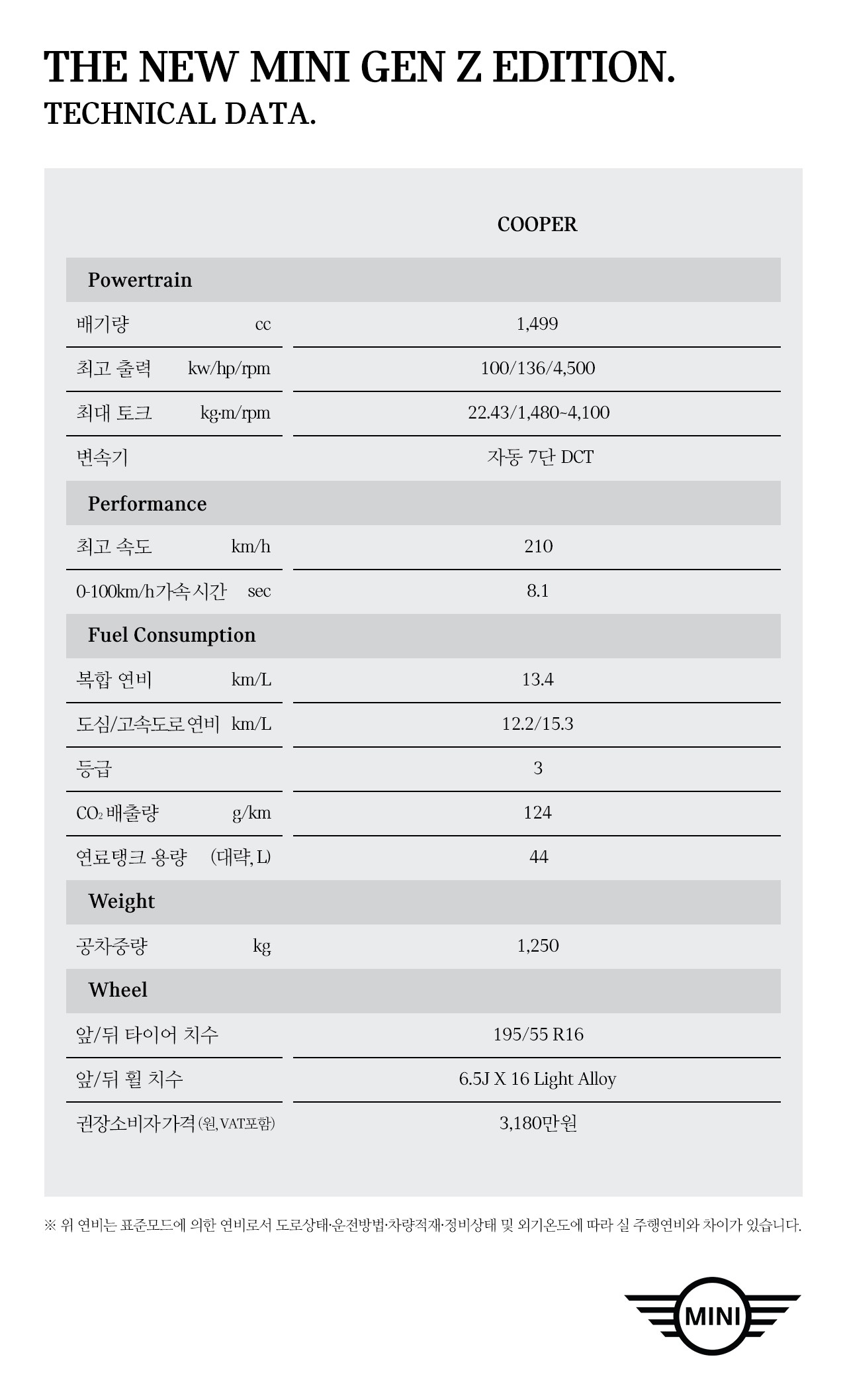 THE NEW MINI GEN Z EDITION